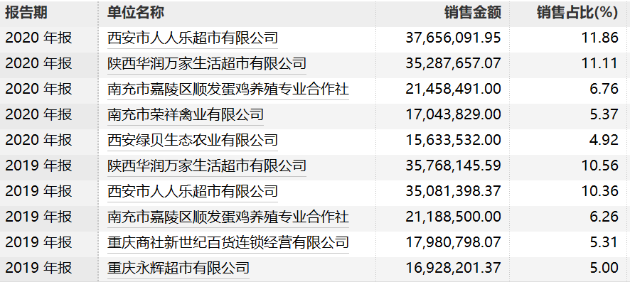 技术进出口 第158页