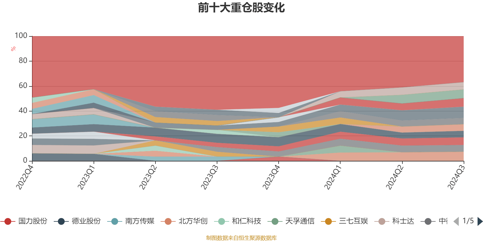 2024新澳天天正版资料大全,时代变革评估_YMB9.252社交版