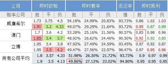 新澳门鞋一肖一码9995,实践数据分析评估_CQF9.105按需版