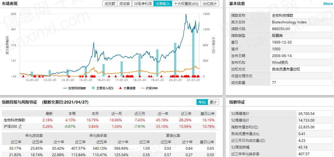 电器配件的生产销售 第211页