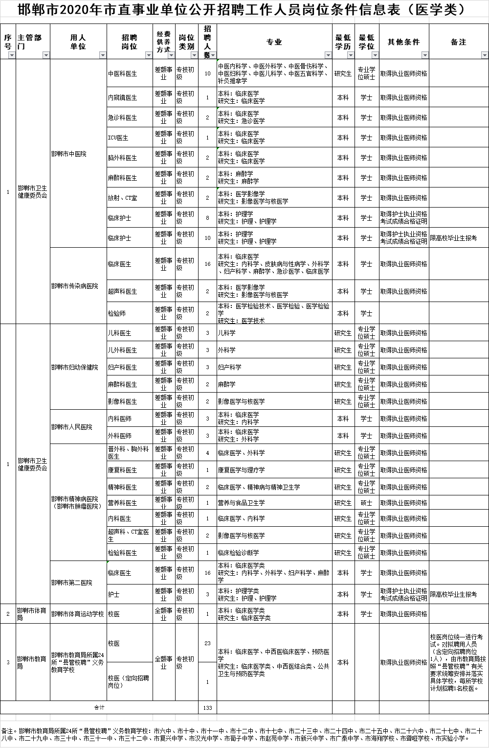 技术进出口 第156页