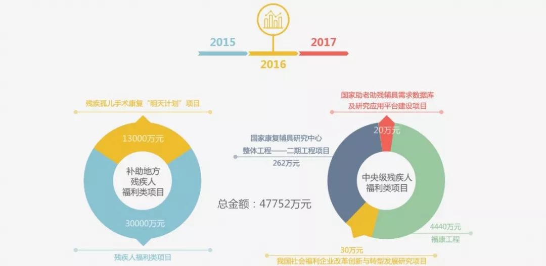 新奥彩资料大全免费查询,信息明晰解析导向_MTD9.601温馨版