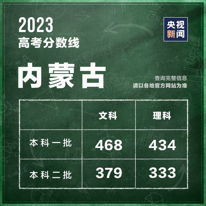 黄大仙澳门三肖三码精准100% - 2023全方面已...,数据解析引导_KFN83.155显示版