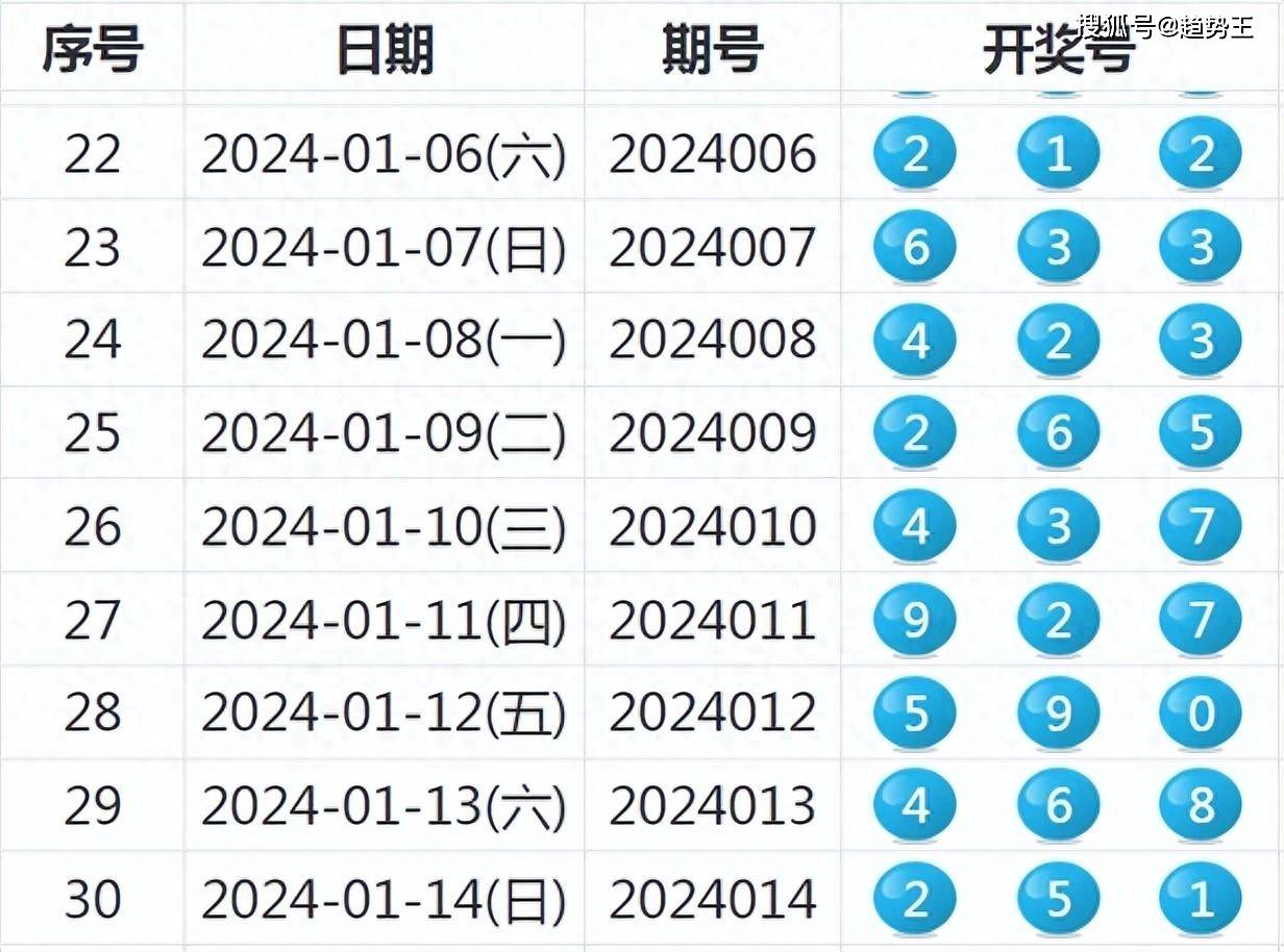 汽车零部件 第205页