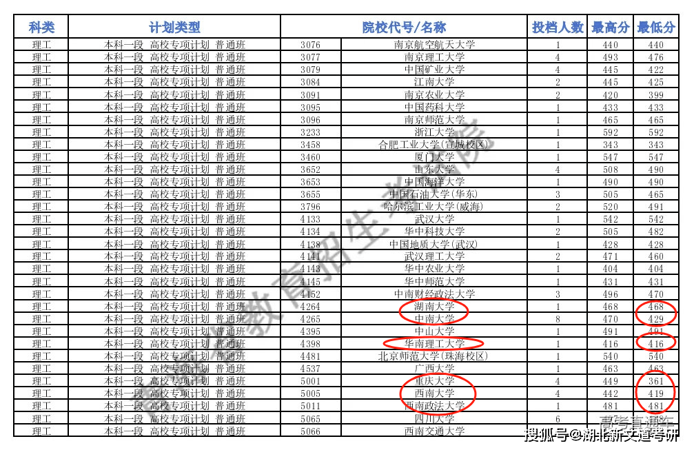 自行车配件 第204页