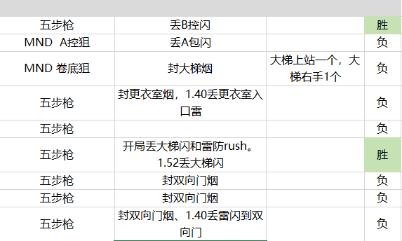 2024澳门历史开奖记录65期,数据驱动决策_GFZ9.330妹妹版