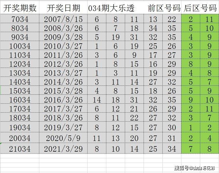 新澳门彩历史开奖号码和奖金,最新碎析解释说法_FZE9.826声学版