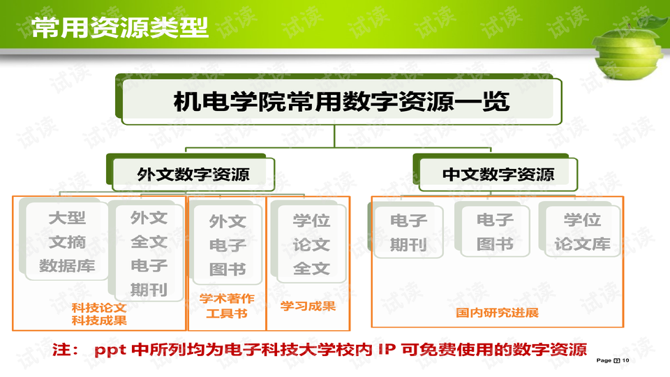 货物进出口 第205页