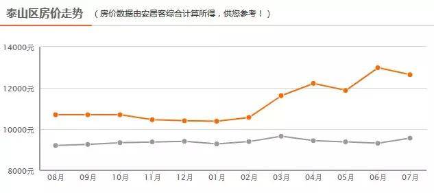 泰安市最新房价,泰安市最新房价，梦想之城的崛起与你的奋斗之路同行