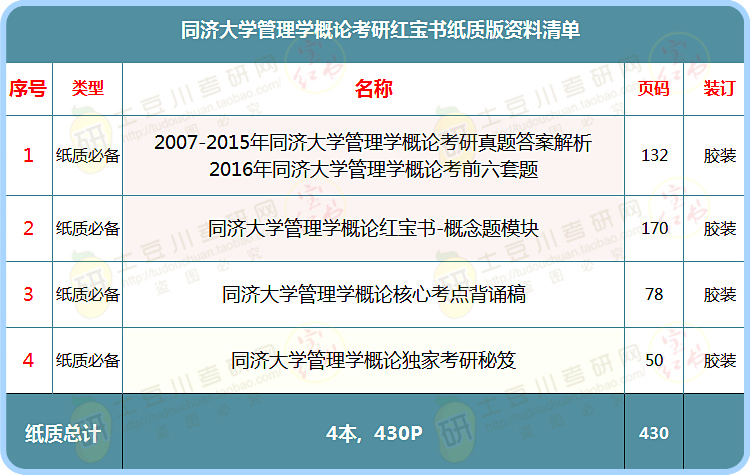 汽车零部件 第202页