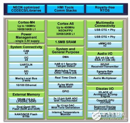 新粤门六舍彩资料免费,快速解答方案设计_EFV9.662轻量版