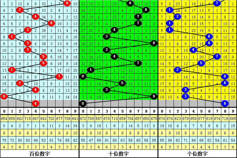 第1476页