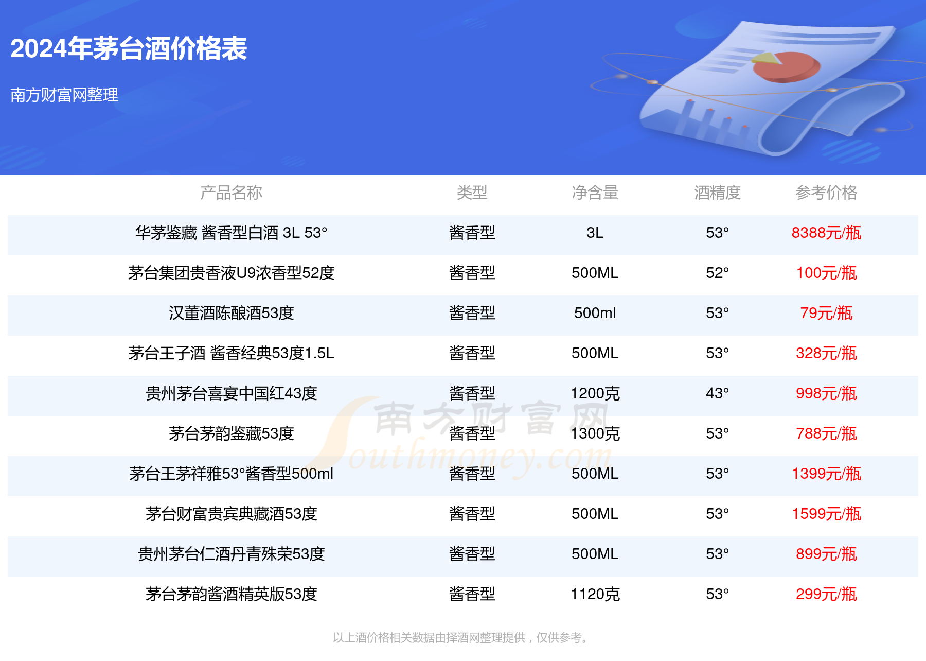 2024年茅台最新价目表,高速应对逻辑_HTR9.822娱乐版