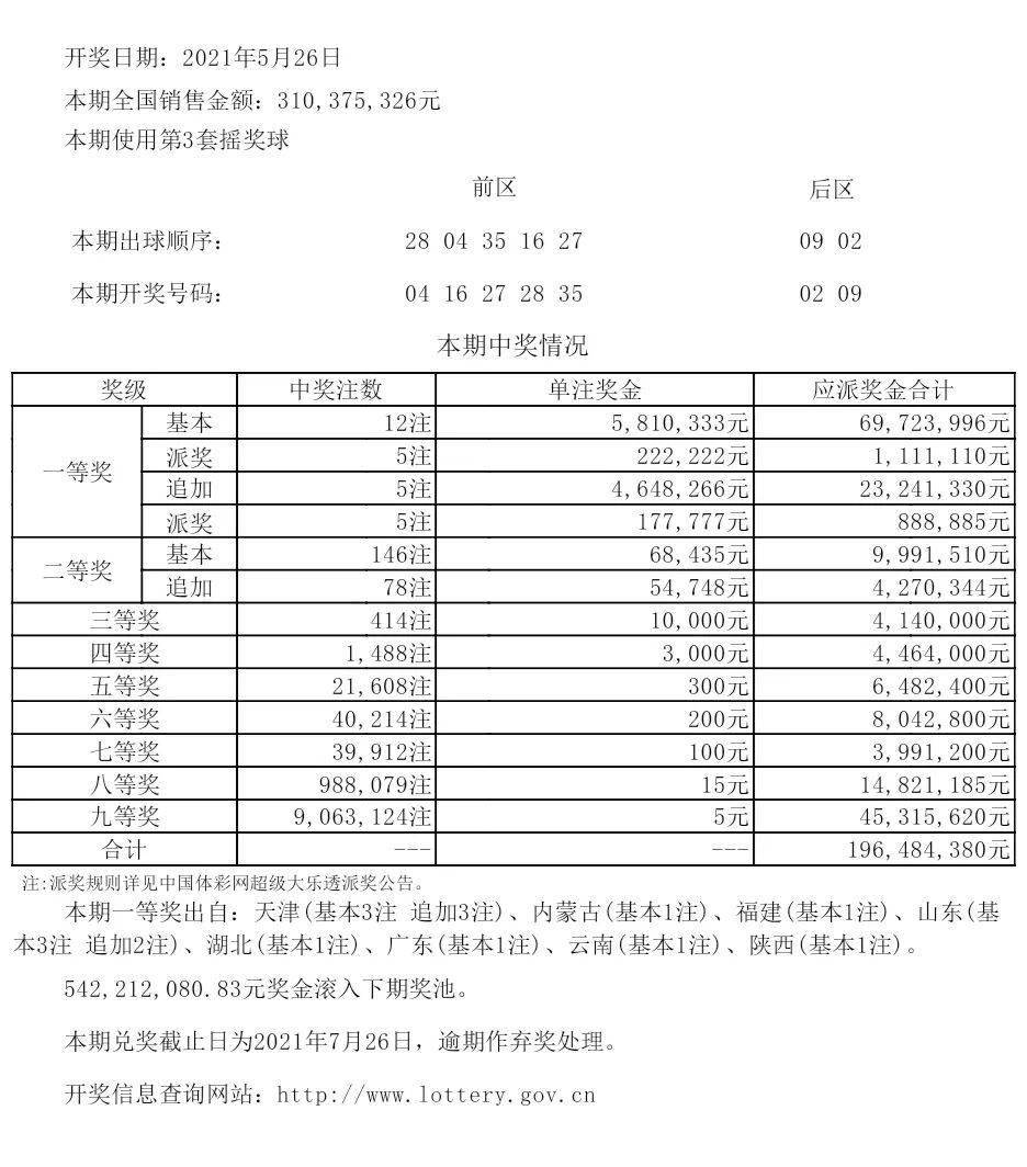 货物进出口 第202页