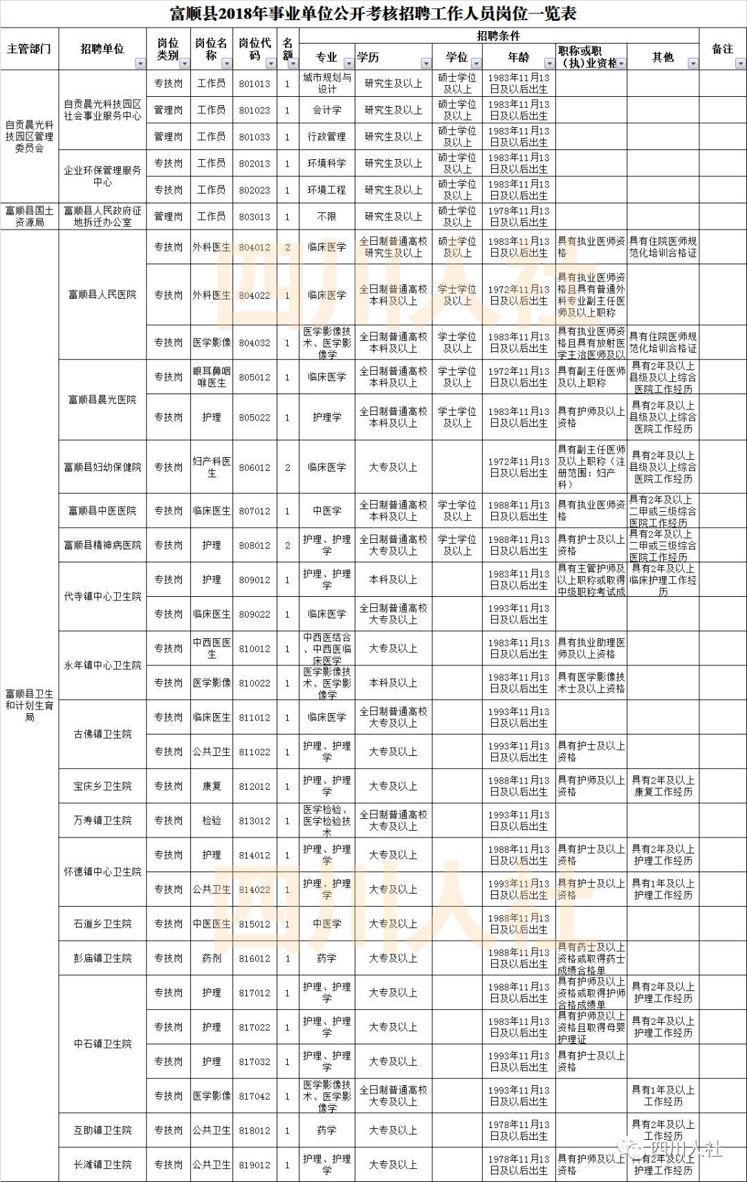 富顺在线最新招聘信息,富顺在线最新招聘信息