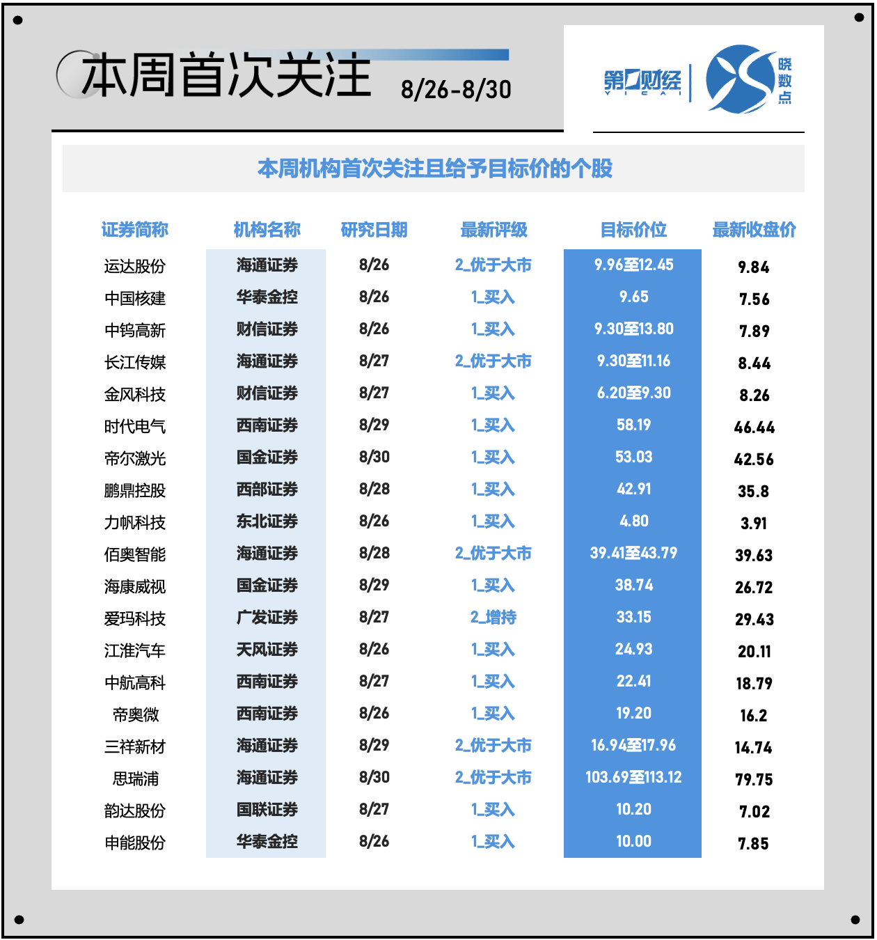 溪门精准一肖一吗100,快速解答方案设计_AAY9.477数字处理版