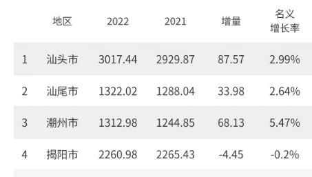 2024潮汕三市合并最新进展,高效计划实施_LGZ9.376儿童版