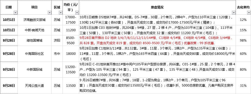 济阳最新开盘的楼房,济阳最新开盘的楼房——科技与生活共融的前沿居所