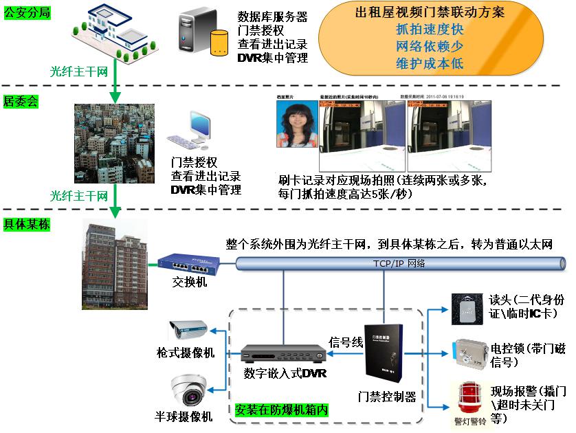 新奥最精准免费大全,出租屋门禁方案_JNV9.715活动版