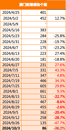 2024年澳门的资料传真,快速问题解答_THH83.543物联网版