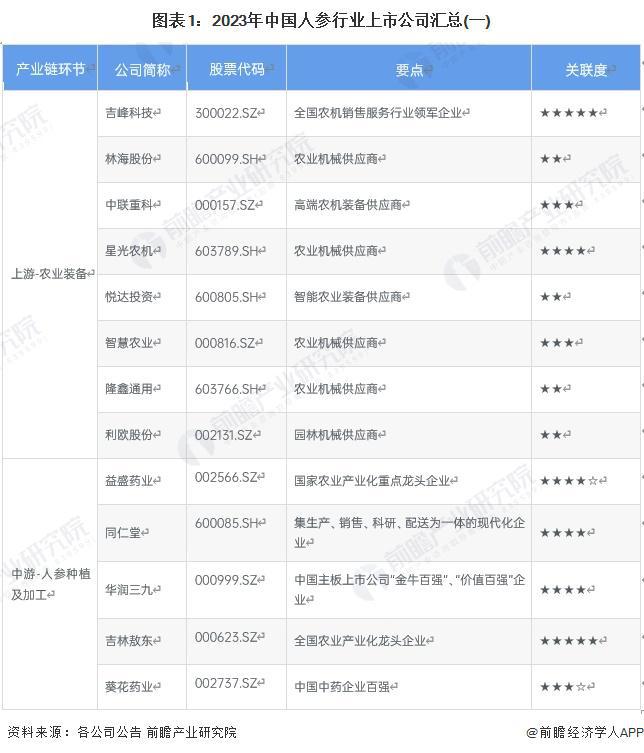 道路普通货物运输 第250页