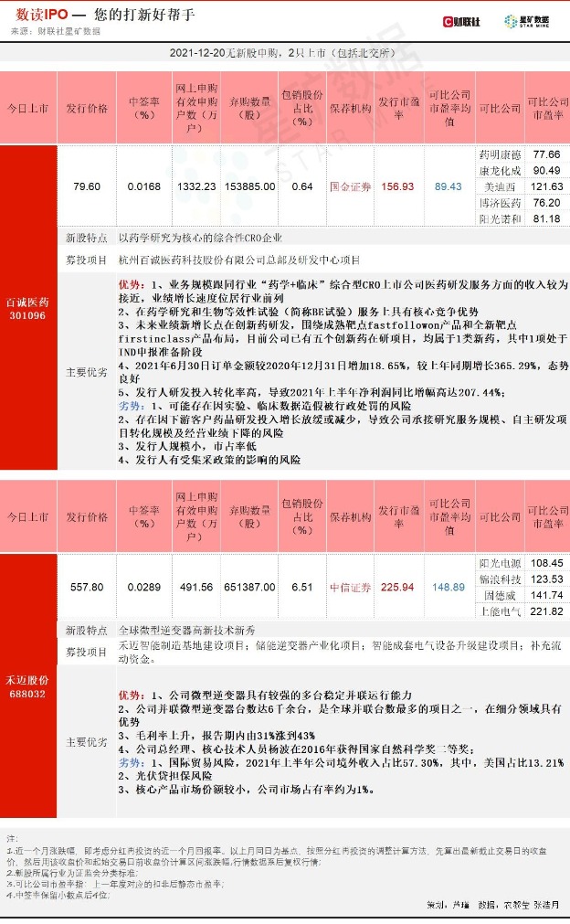 技术进出口 第145页