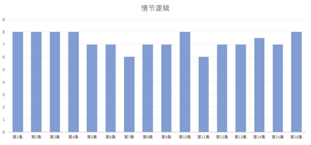 技术进出口 第144页