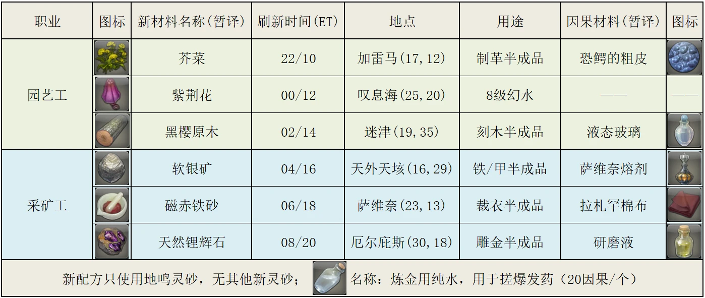 2048新核基地最新消息,稳固执行方案计划_IOK58.985未来科技版