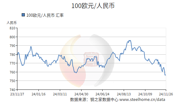 自行车配件 第191页