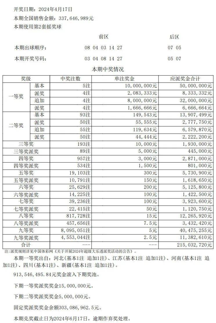 新澳门彩最新开奖记录查询表下载,可靠执行操作方式_OLN83.626适中版