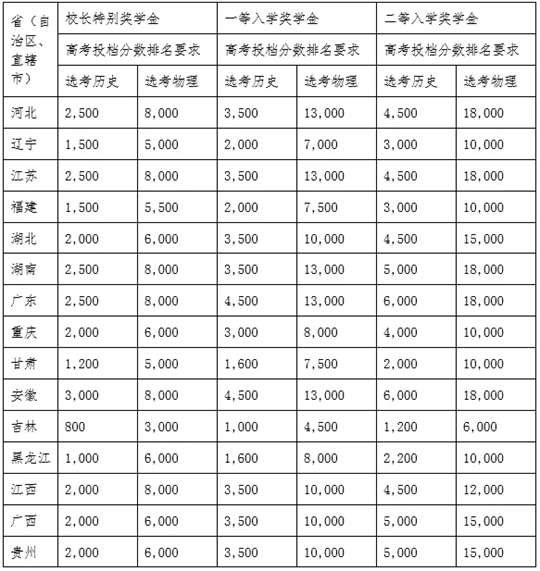 技术进出口 第141页