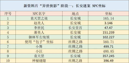 电器配件的生产销售 第195页