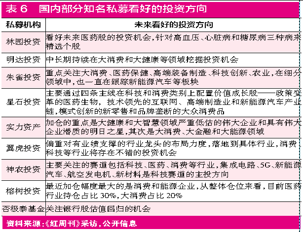 道路普通货物运输 第245页