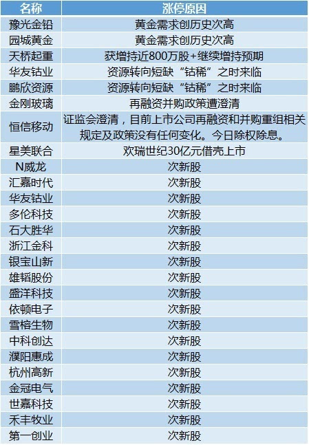 新澳2024今晚开奖资料查询结果,全面信息解释定义_内容版17.999