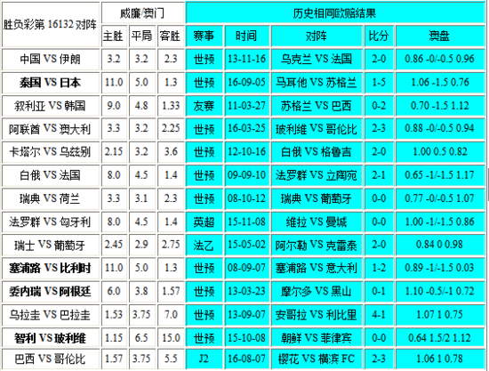 电器配件的生产销售 第194页