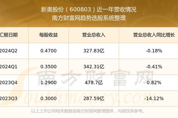 新奥彩资料免费最新版,现代化解析定义_毛坯版48.233