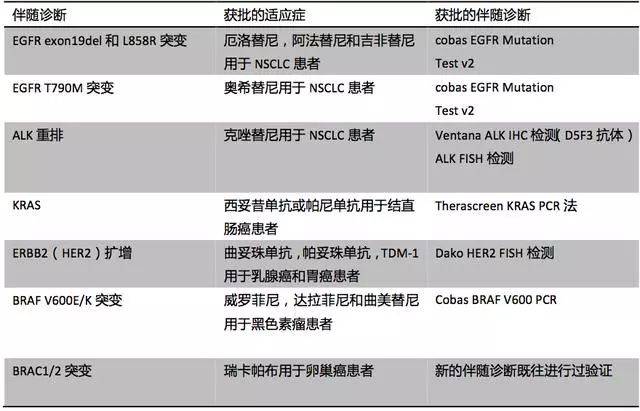 新澳最快开奖结果出来了,临床医学_限量版79.540