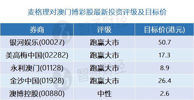 澳门一码中精准一码资料一码中,国际商务_未来版80.140