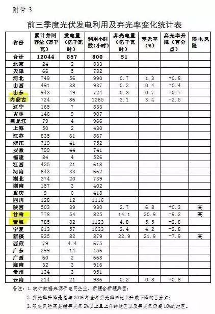 港澳三肖三码全年的,解答配置方案_远光版62.312