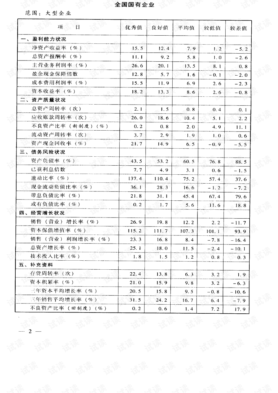 2024澳门最精准跑狗图,标准执行具体评价_Phablet35.710