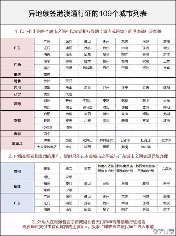 汽车零部件 第187页