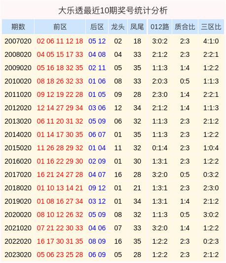 新奥门天天开彩资料开奖号码,效率评估方案_流线型版72.989