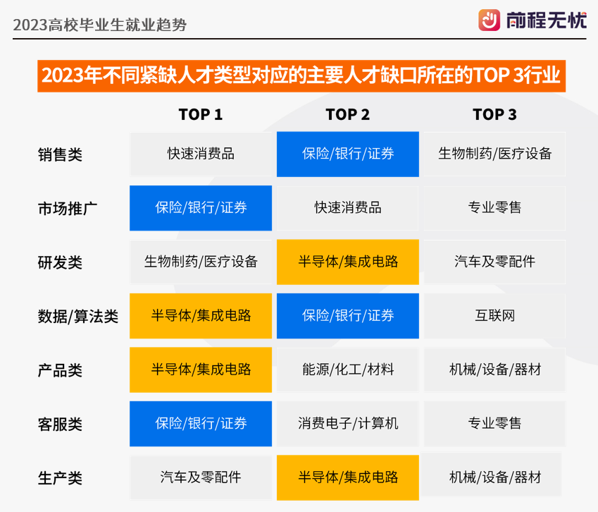 汽车零部件 第234页