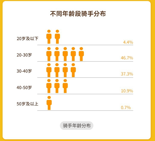 自行车配件 第181页