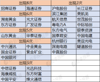 货物进出口 第184页