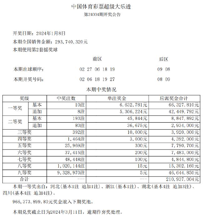 2024新澳最新开奖结果查询,创新策略执行_珍藏版13.303