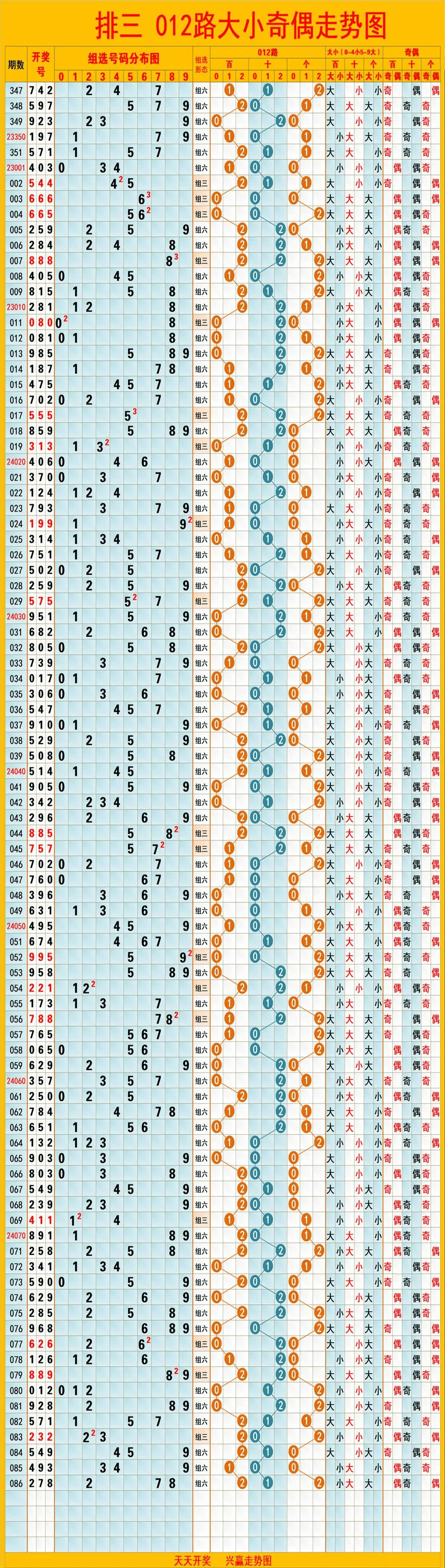 澳门六开彩开奖号码查询,高速应对逻辑_云端版53.911