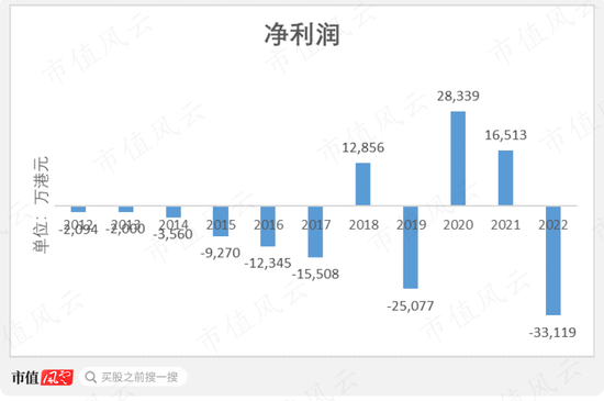 货物进出口 第180页