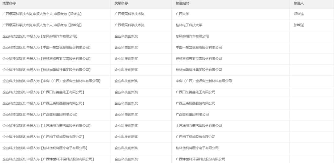 香港二四六开奖结果+开奖记录,科技成果解析_父母版97.542