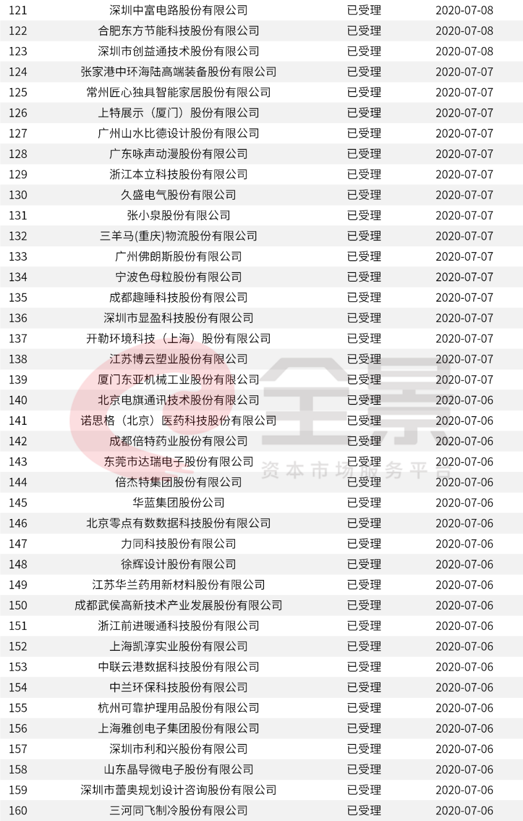 今期新澳门开奖结果记录,快速问题解答_强劲版42.646